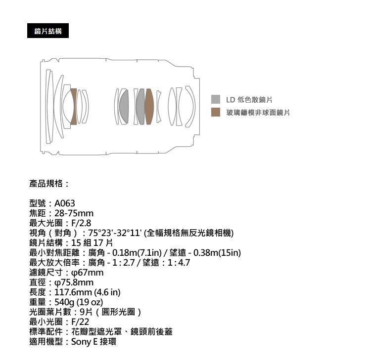 TAMRON 28-75mm F/2.8 DiIII VXD G2 (A063) FOR Sony E 公司貨- PChome