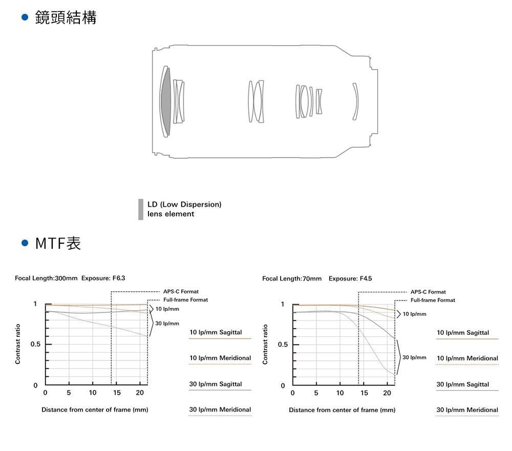 DGBS04-A900GSO80