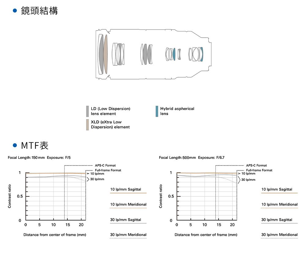 DGBS04-A900GSOAN