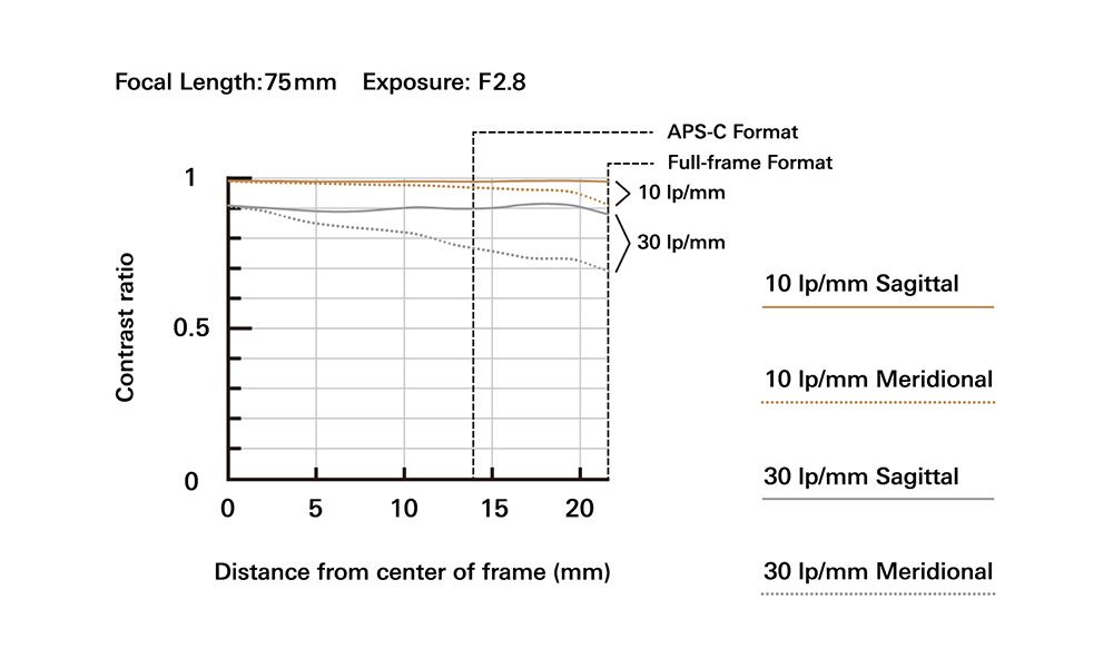 DGBS04-A900GSODD