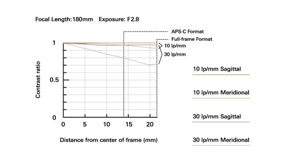 DGBS04-A900GSOEH