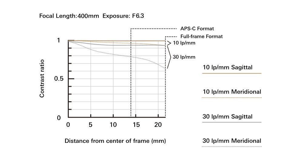 DGBS04-A900GSOFJ