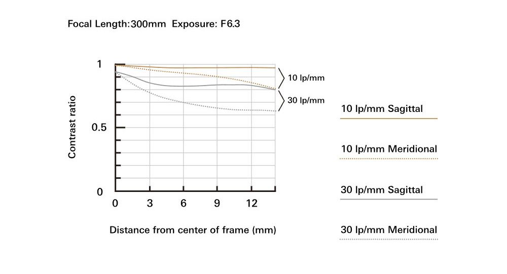 DGBS04-A900GSP45