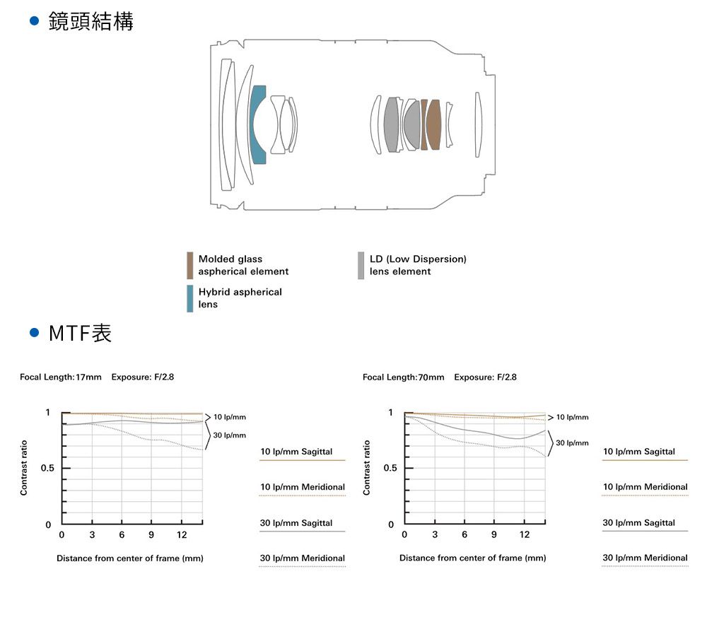 DGBS04-A900GSP5H