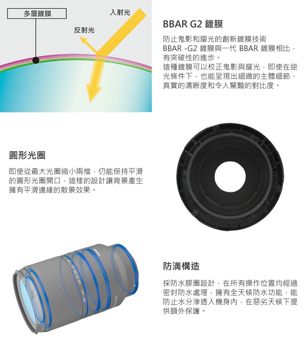 多層鍍膜反射光入射光BBAR G2 鍍膜防止鬼影和耀光的創新鍍膜技術BBAR -G2 鍍膜與一代 BBAR 鍍膜相比,有突破性的進步。這種鍍膜可以校正鬼影與耀光,即使在逆光條件下,也能呈現出細緻的主體細節、真實的清晰度和令人驚豔的對比度。圓形光圈即使從最大光圈縮小兩檔,仍能保持平滑的圓形光圈開口,這樣的設計讓背景產生擁有平滑邊緣的散景效果。防滴構造採防水膠圈設計,在所有操作位置均經過密封防水處理,擁有全天候防水功能,能防止水分滲透入機身內,在惡劣天候下提供額外保護。