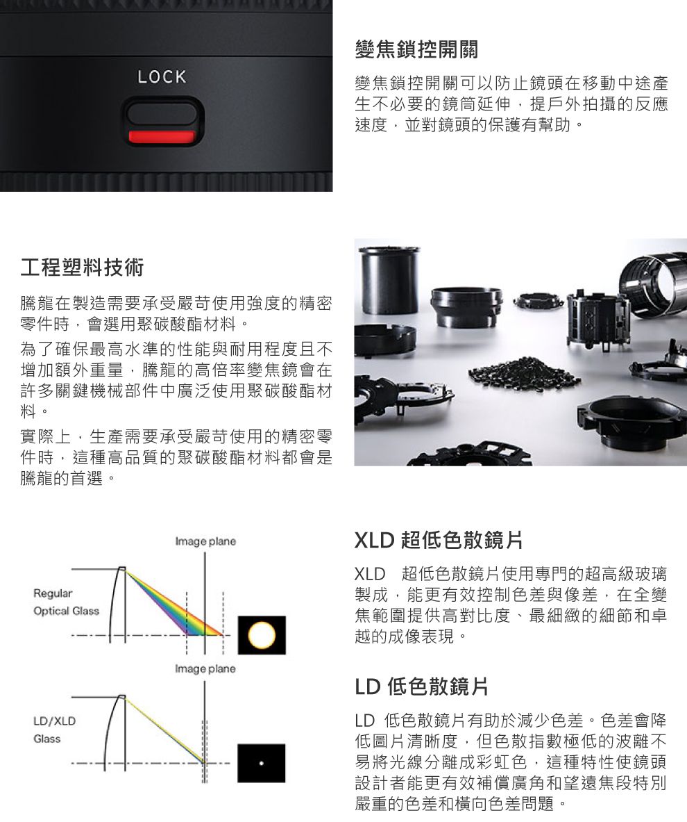 變焦鎖控開關LOCK變焦鎖控開關可以防止鏡頭在移動中途產生不必要的鏡筒延伸,提戶外拍攝的反應速度,並對鏡頭的保護有幫助。工程塑料技術騰龍在製造需要承受嚴苛使用強度的精密零件時,會選用聚碳酸酯材料。為了確保最高水準的性能與耐用程度且不增加額外重量,騰龍的高倍率變焦鏡會在許多關鍵機械部件中廣泛使用聚碳酸酯材料。實際上,生產需要承受嚴苛使用的精密零件時,這種高品質的聚碳酸酯材料都會是騰龍的首選。RegularOptical GlassLD/XLDGlassImage planeImage planeXLD 超低色散鏡片XLD 超低色散鏡片使用專門的超高級玻璃製成,能更有效控制色差與像差,在全變焦範圍提供高對比度、最細緻的細節和越的成像表現。LD 低色散鏡片LD 低色散鏡片有助於減少色差。色差會降低圖片清晰度,但色散指數極低的波離不易將光線分離成彩虹色,這種特性使鏡頭設計者能更有效補償廣角和望遠焦段特別嚴重的色差和橫向色差問題。