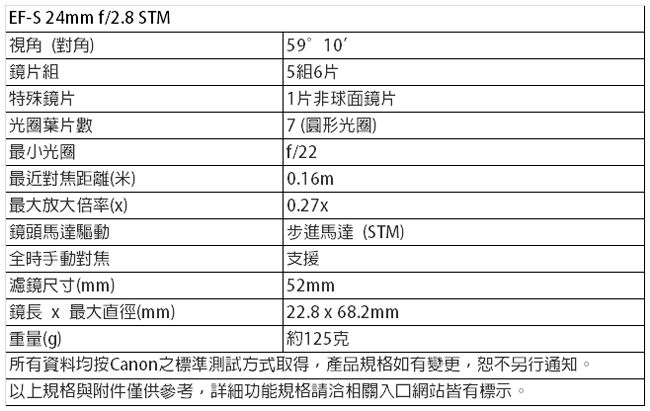 CANON EF-S 24mm F2.8 STM 公司貨- PChome 24h購物