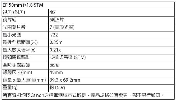 Canon EF 50mm F1.8 STM 鏡頭公司貨- PChome 24h購物