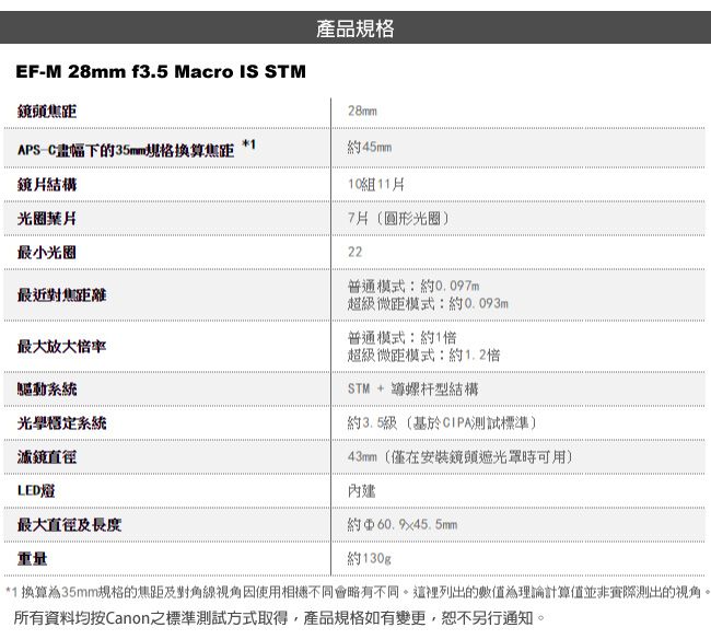 Canon EF-M 28mm F3.5 MACRO IS STM 公司貨- PChome 24h購物