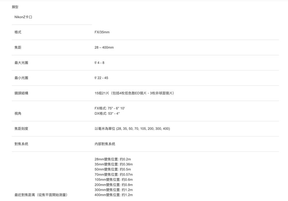 類型NikonZ格式焦距最大光圈最小光圈FX35mm28-400mm/f/ 22-45鏡頭結構15组21片(包括4枚低色散ED镜片,3枚非球面镜片)視角FX格式:75 - 6°10DX格式: 53° - 4°焦距刻度以毫米為單位(28, 35,50,70,105, 200, 300, 400)對焦系统内部對焦系统最近對焦距离(從焦平面開始测量)28mm變焦位置:约0.2m35mm變焦位置:约0.36m50mm變焦位置:约0.5m70mm變焦位置:约0.57m105mm變焦位置:约0.6m200mm變焦位置:约0.8m300mm變焦位置:约1.2m400mm變焦位置:约1.2m
