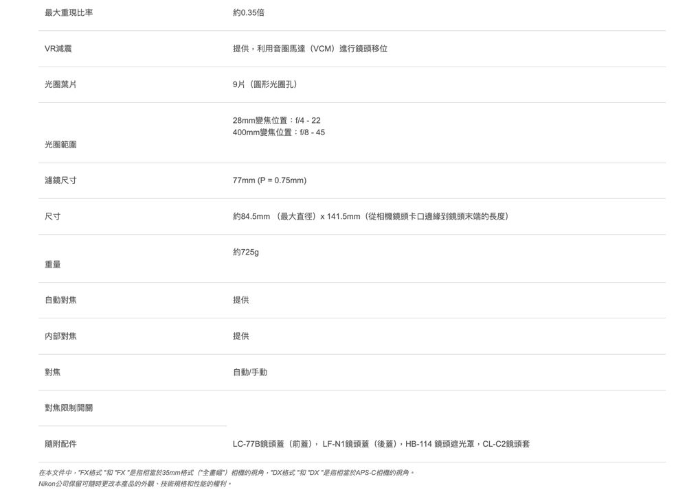 最大重現比率約0.35倍VR減震提供,利用音圈馬達(VCM)進行鏡頭移位光圈葉片9片(圓形光圈孔)光圈範圍28mm變焦位置:f/4 - 22400mm變焦位置:f/8 - 45濾鏡尺寸77mm (P = 0.75mm)尺寸重量約84.5mm (最大直徑)x141.5mm(從相機鏡頭卡邊緣到鏡頭末端的長度)約725g自動對焦提供對焦對焦對焦限制開關隨附配件提供自動/手動LC-77B鏡頭蓋(前蓋),LF-N1鏡頭蓋(後蓋),HB-114 鏡頭遮光罩,CL-C2鏡頭套在本文件中,*FX 和FX 是指相當於35mm格式(全畫幅)相機的視角,DX格式和DX 是指相當於APS-C相機的視角。Nikon公司保留可隨時更改本產品的外觀技術規格和性能的權利。