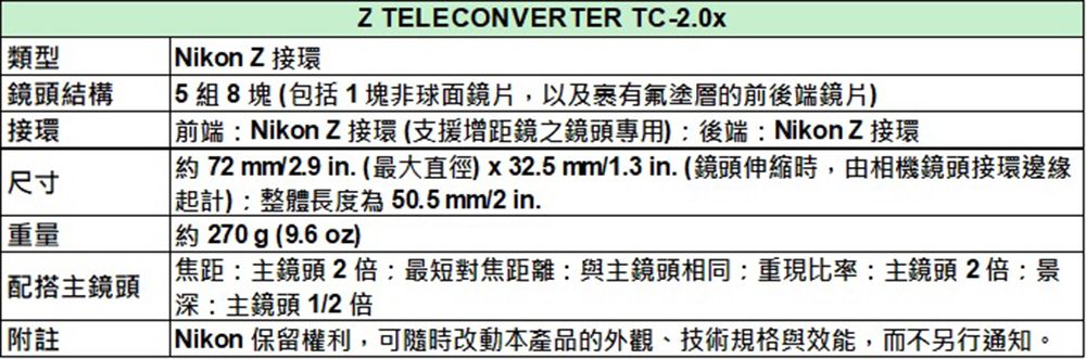 Nikon 尼康】Z TELECONVERTER TC-2.0x 增距鏡*(平行輸入) - PChome 24h購物