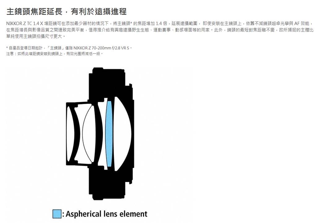 Nikon 尼康Z TELECONVERTER TC-1.4X 增距鏡加倍鏡公司貨- PChome