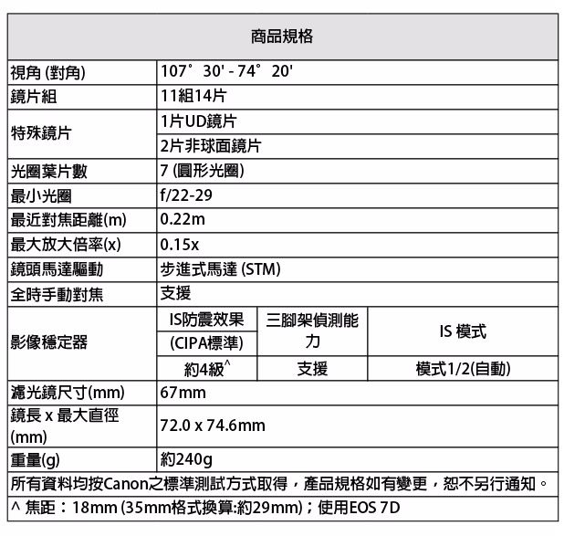 Canon EF-S 10-18mm f/4.5-5.6 IS STM 公司貨- PChome 24h購物