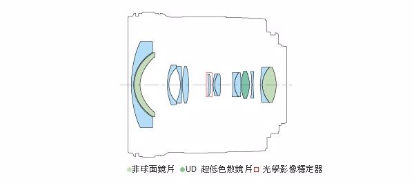 非球面 UD 超低色散鏡片光學影像穩定器