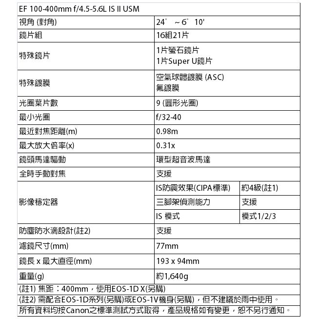 Canon EF 100-400mm F4.5-5.6L IS II USM 鏡頭(公司貨) - PChome 24h購物