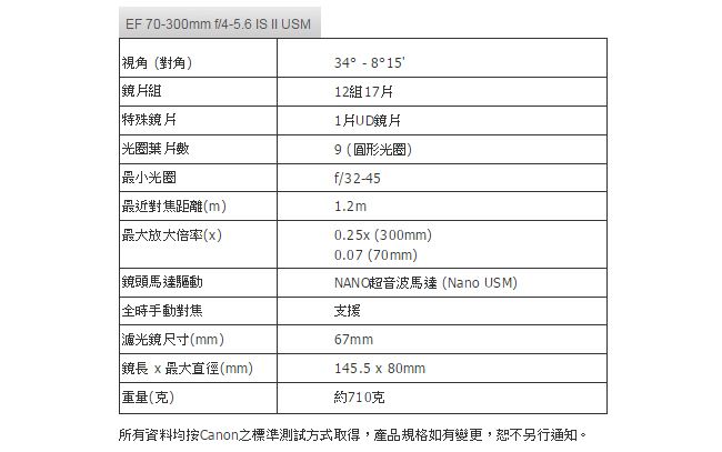 Canon EF 70-300mm F4-5.6 IS II USM 公司貨- PChome 24h購物