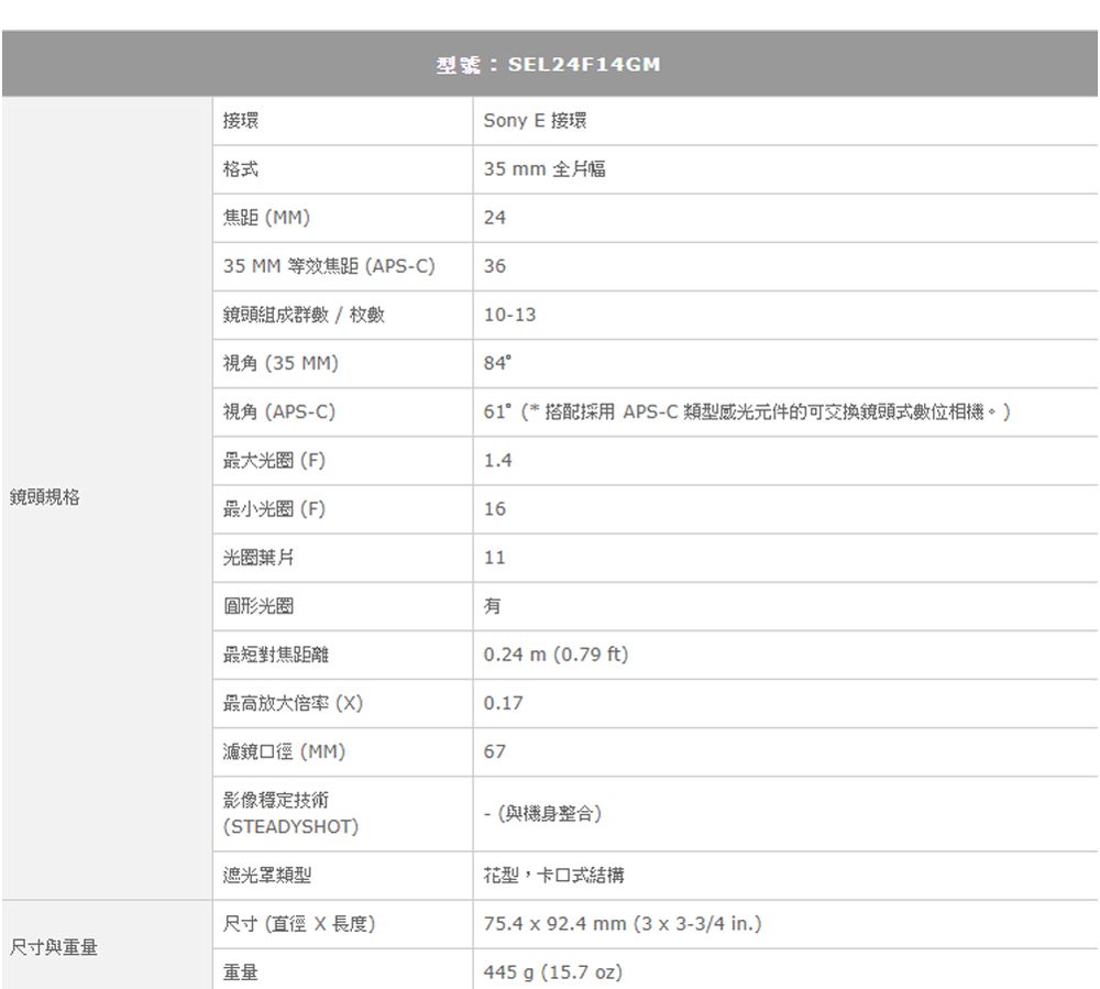 接環型號:SEL24F14GMSony E 接環格式35 mm 全片幅焦距(MM2435 MM 等效焦距(APS-C)36鏡頭組成群數/枚數10-13視角(35MM)84視角(APS-C)61°(* 搭配採用 APS-C 類型感光元件的可交換鏡頭式數位相機。)最大光圈(F)1.4鏡頭規格最小光圈(F)16光圈葉片11圓形光圈有最短對焦距離0.24 m (0.79 ft)最高放大倍率()0.17濾鏡口徑(MM)67影像穩定技術(STEADYSHOT)-(與機身整合)遮光罩類型花型,卡口式結構尺寸(直徑  長度)75.4  92.4 mm (3  3-3/4 in.)尺寸與重量445 g (15.7 oz)