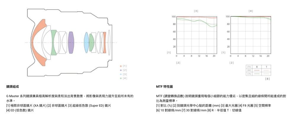 0 0210006001 20016202RT鏡頭組成G Master 系列鏡頭兼具極高解析度與柔和淡出背景散景,將影像與表現力提升至前所未有的水準。1 極限非球面鏡片 (XA鏡片)2 非球面鏡片3] 超級色散 (Super ED) 鏡片[4] ED (低色散)鏡片MTF 特性MTF (調變轉換函數)說明鏡頭重現每個小細節的能力優劣,以密集且細的線條所能達成的對比為測量標準。[1] 對比 (%) [2] 到鏡頭光學中心點的距離 (mm) [3] 最大光圈 [4] F8 光圈 [5] 空間頻率[6] 10 對線條/mm [7] 30 對線條/mm [8] R:半徑值T:切線值