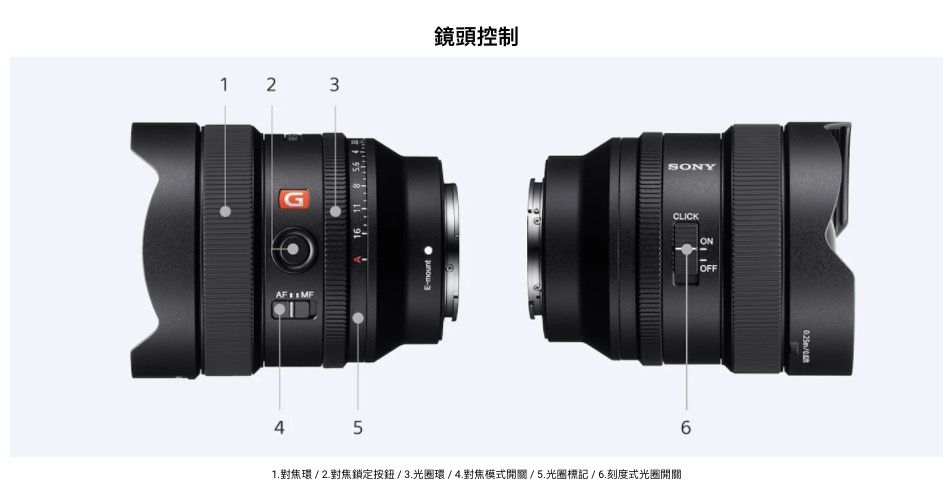 1 23G45E-mount 鏡頭控制SONYCLICKONOFF1 對焦環2.對焦鎖定按鈕/3.光圈環/4.對焦模式開關/5.光圈標記/6.刻度式光圈開關6/