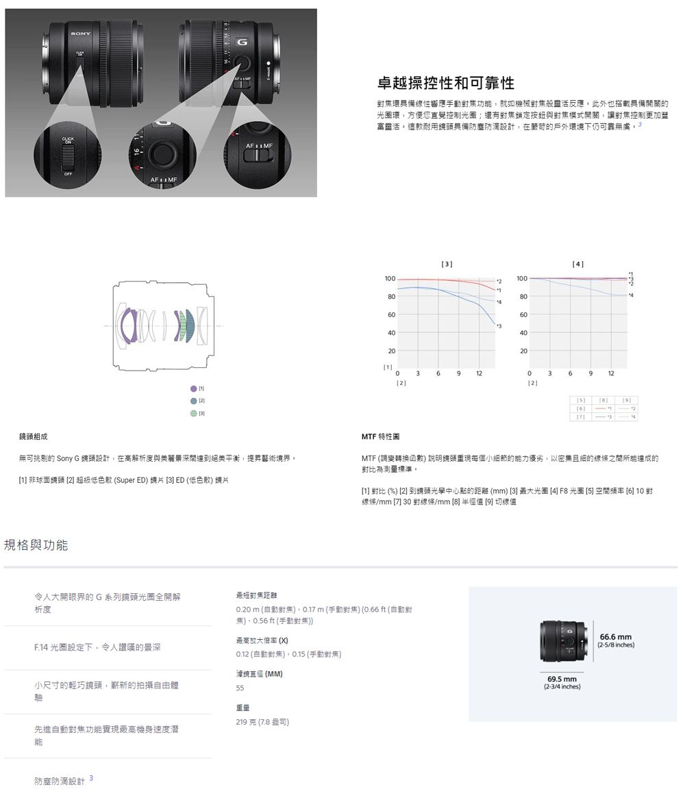 SONY E 15mm F1.4 G (公司貨) SEL15F14G - PChome 24h購物