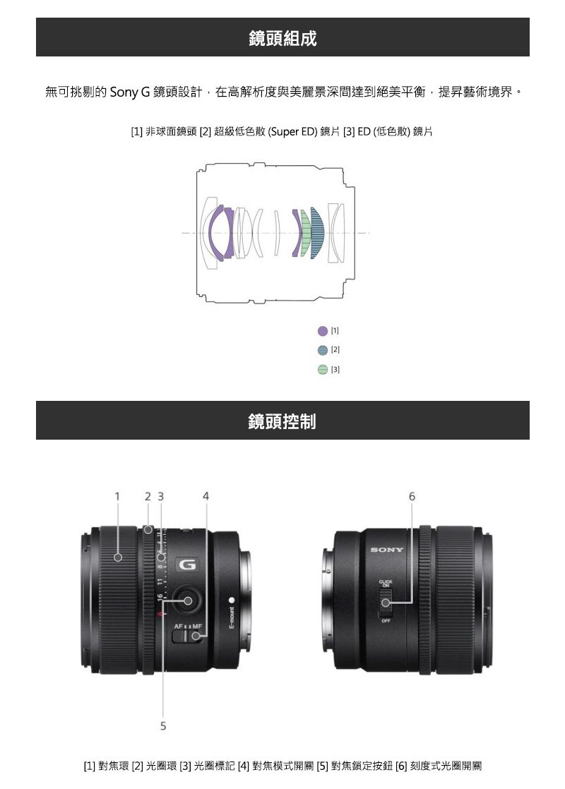 SONY E 15mm F1.4 G 鏡頭公司貨SEL15F14G - PChome 24h購物