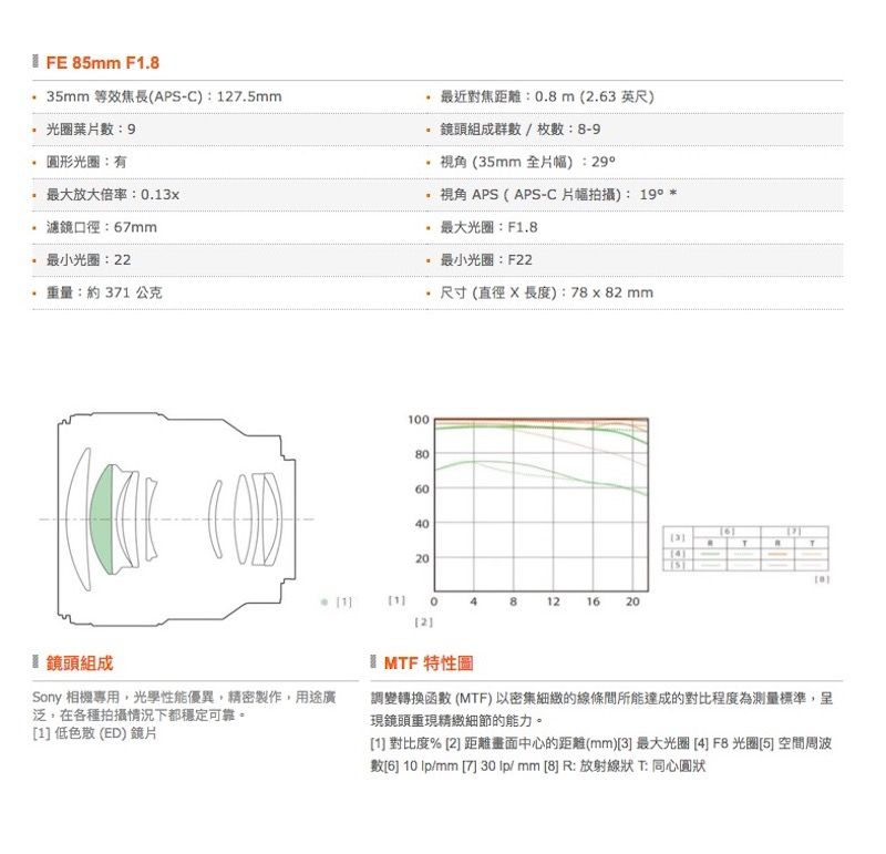 SONY FE 85mm F1.8 (SEL85F18) 平行輸入- PChome 24h購物