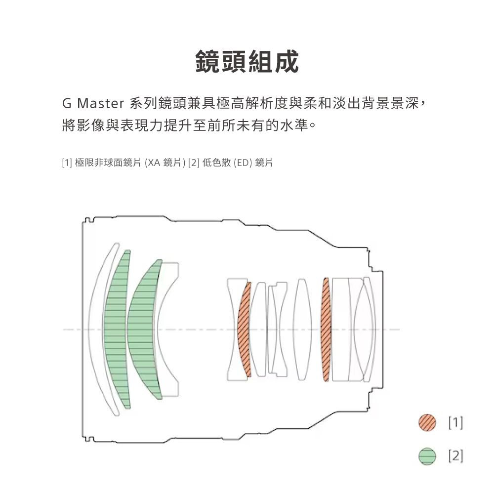 鏡頭組成G Master 系列鏡頭兼具極高解析度與柔和淡出背景景深,將影像與表現力提升至前所未有的水準。1] 極限非球面鏡片 ( 鏡片) 2] 低色散 (ED) 鏡片[1][2]