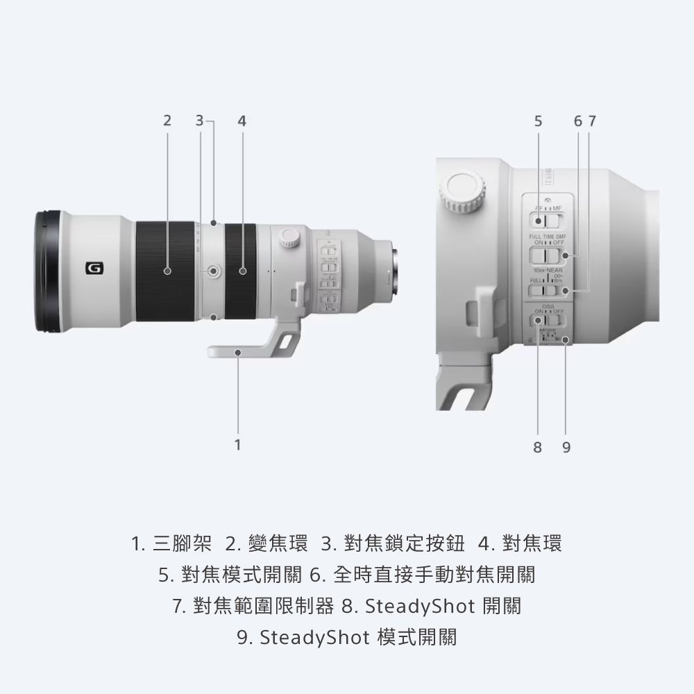 G2456 71  NEARFULL 891. 三腳架 2. 變焦環 3.對焦鎖定按鈕 4.對焦環5. 對焦模式開關6.全時直接手動對焦開關7. 對焦範圍限制器 8. SteadyShot 開關9. SteadyShot