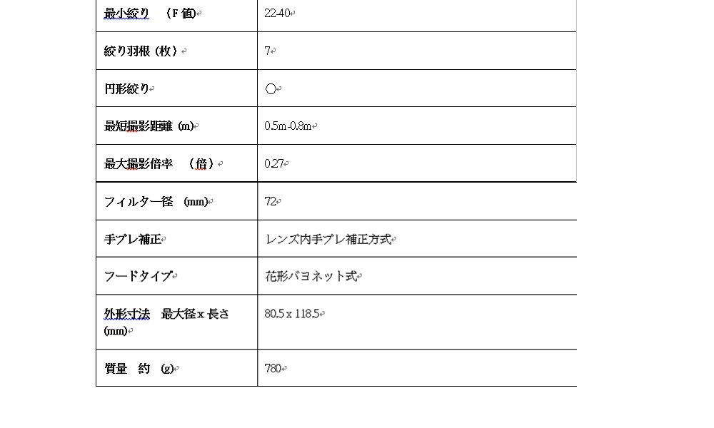 最小絞り 22-40絞り羽根枚)円形絞り最短撮影距離 (m)0.5m-0.8m最大撮影率(倍)027フィルター(mm)手ブレ補正レンズ内手ブレ補正方式フードタイプ花形バヨネット式外形寸法 最大径長さ(mm)80.5 x 118.5+質量約(g)