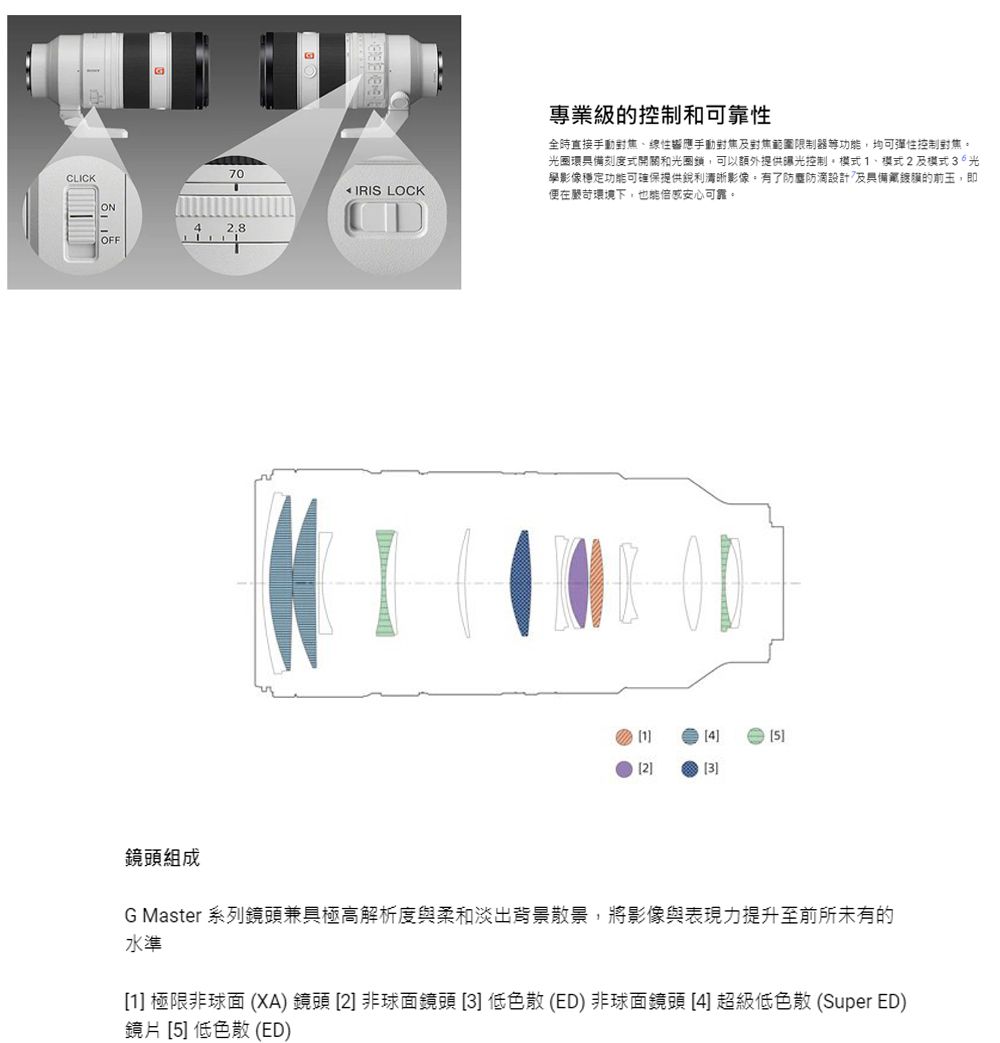 CLICKONOFF70IRIS LOCK專級控制和性全時直接手動手動對焦對焦範圍限制器功能均可彈性控制對焦環具備刻度式開關和圈鎖,可以額外提供曝光控制1、模式及模式光學影像穩定功能可確保提供銳利影像,有了防塵防滴設計及具備業的前玉,即便在嚴苛環境下,也能倍感安心可靠。142]鏡頭組成G Master 系列鏡頭兼具極高解析度與柔和淡出背景散景,將影像與表現力提升至前所未有的水準1] 極限非球面 (XA) 鏡頭 [2] 非球面鏡頭 [3] 低色散(ED)非球面鏡頭 [4]超級低色散(Super ED)鏡片 [5] 低色散 (ED)