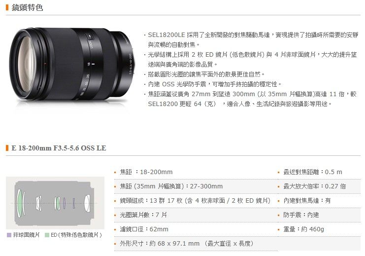 SONY E 18-200mm F3.5-6.3 OSS LE 公司貨(SEL18200LE) - PChome 24h購物