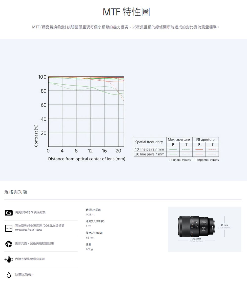 DGBS2N-A900AXPD7