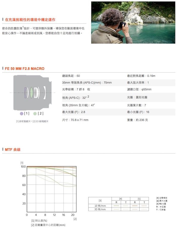 在充滿挑戰性的環境中運作密合的防滴設計可提供額外保護,確保在艱困環境中也能安心操作。不論是或刮風,您都能自信十足地進行拍攝。  MM F.8 MACO鏡頭焦距:0最近對焦距離:0.6m5mm 等效焦長 (APS-C)(mm):75mm光學結構:7群8枚放大倍率:視角 (APS-C):3 濾鏡口徑:∮55mm:圓形視角 (35mm 全片幅):7光圈葉片數:72最大光圈(F):2.8最小光圈(F):尺寸:70.8x71 mm重量:約2361,2 ED  曲線10080604020202048121620201 對比度(%)2 距離畫面中心的距離(mm)453RTRT10條/mm30條/mm4最大光圈[5] 光圈R: