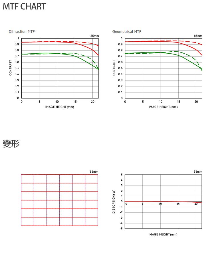 DGBS2V-A900GN8L9