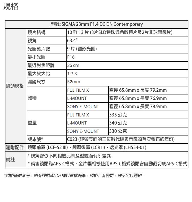 規格型號: SIGMA 23mm F1.4 DC DN Contemporary鏡片結構10群 13片(3片SLD特殊低色散鏡片及2片非球面鏡片)  光圈葉片數63.49片(圓形光圈) 最小光圈F16最近對焦距離  cm最大放大比1:7.3 尺寸52mm鏡頭規格FUJIFILM X L-MOUNTSONY E-MOUNT 直徑65.8mmx長度 79.2mm直徑65.8mmx長度 76.9mm 直徑65.8mmx長度 78.9mmFUJIFILM X 335公克重量L-MOUNT 340公克SONY E-MOUNT 330公克(鏡頭表面的三位數代碼表示鏡頭首次發布的年份)版本號*|隨附配件 鏡頭前蓋(LCF-52 )、鏡頭後蓋(LCRII)、遮光罩(LH554-01)*視角會依不同相機品牌及型號而有所差異備註銷售鏡頭為APS-C格式,全片幅相機使用APS-C格式鏡頭會自動裁切成APS-C格式|*規格僅供參考,如有誤載或出入請以實機為準,規格若有變更,恕不另行通知。