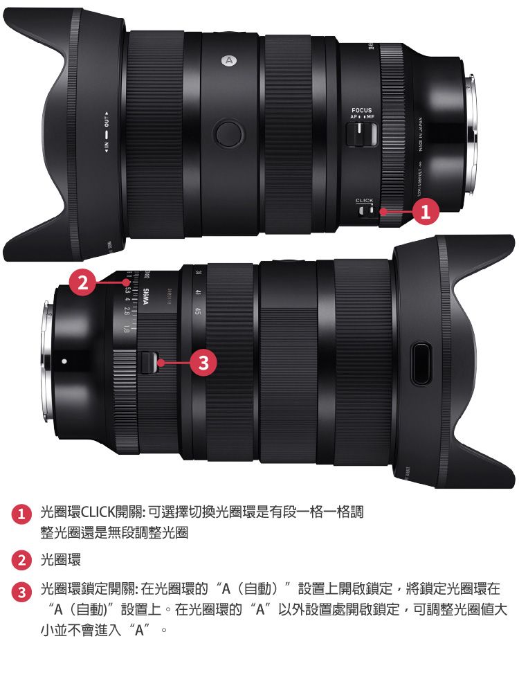 3FOCUS CLICK1 光圈環CLICK開關:可選擇切換光圈環是有段一格一格調整光圈還是無段調整光圈 光圈環 光圈環鎖定開關:在光圈環的“A(自動)”設置上開啟鎖定,將鎖定光圈環在“A(自動)”設置上在光圈環的“A”以外設置處開啟鎖定,可調整光圈小並不會進入“A”。