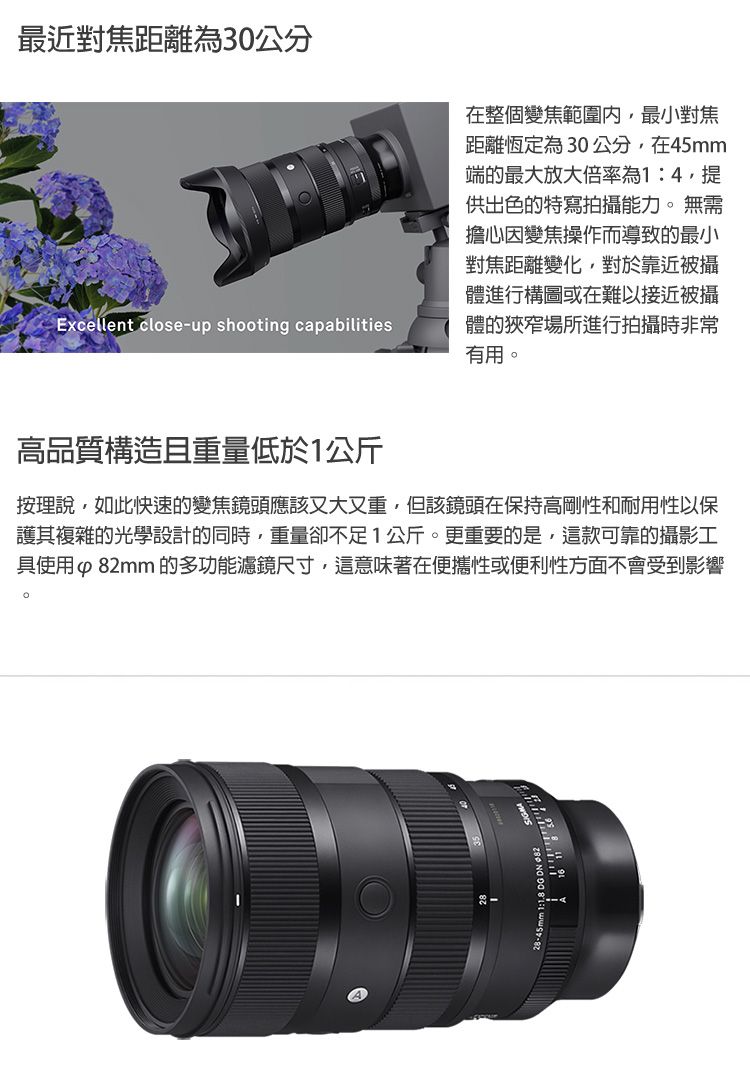 最近對焦距離為30公分Excellent close-up shooting capabilities在整個變焦範圍最小對焦距離恆定為30公分,在45mm端的最大放大倍率為1:4,提供出色的特寫拍攝能力 無需擔心因變焦操作而導致的最小對焦距離變化,對於靠近被攝體進行構圖或在難以接近被攝體的狹窄場所進行拍攝時非常有用。高品質構造且重量低於1公斤按理說,如此快速的變焦鏡頭應該又大又重,但該鏡頭在保持高剛性和耐用性以保護其複雜的光學設計的同時,重量卻不足1公斤。更重要的是,這款可靠的攝影工具使用 mm 的多功能濾鏡尺寸,這意味著在便攜性或便利性方面不會受到影響。28-45mm 1:1.8 DG  82