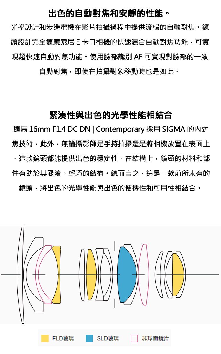 出色的自動對焦和安靜的性能。光學設計和步進電機在影片拍攝過程中提供流暢的自動對焦。鏡頭設計完全適應索尼E卡口相機的快速混合自動對焦功能,可實現超快速自動對焦功能。使用臉部識別 AF 可實現對臉部的一致自動對焦,即使在拍攝對象移動時也是如此。緊湊性與出色的光學性能相結合適馬 16mm F1.4 DC DN | Contemporary 採用 SIGMA 的對焦技術,此外,無論攝影師是手持拍攝還是將相機放置在表面上這款鏡頭都能提供出色的穩定性。在結構上,鏡頭的材料和部件有助於其緊湊、輕巧的結構。總而言之,這是一款前所未有的鏡頭,將出色的光學性能與出色的便攜性和可用性相結合。FLD玻璃SLD玻璃非球面鏡片