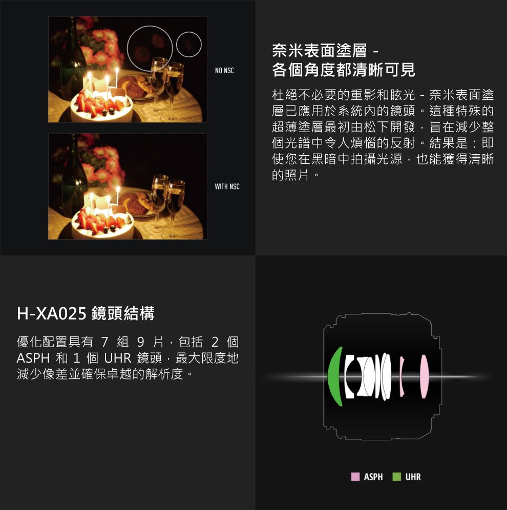 奈米表面塗層 -NO NSC各角度都清晰可見WITH NSCH-XA025 鏡頭結構優化配置具有 7 組 9 片,包括 2 個ASPH 和 1 個 UHR 鏡頭,最大限度地減少像差並確保卓越的解析度。杜絕不必要的重影和眩光-奈米表面塗層已應用於系統內的鏡頭。這種特殊的超薄塗層最初由松下開發,旨在減少整個光譜中令人煩惱的反射。結果是:即使您在黑暗中拍攝光源,也能獲得清晰的照片。ASPHUHR