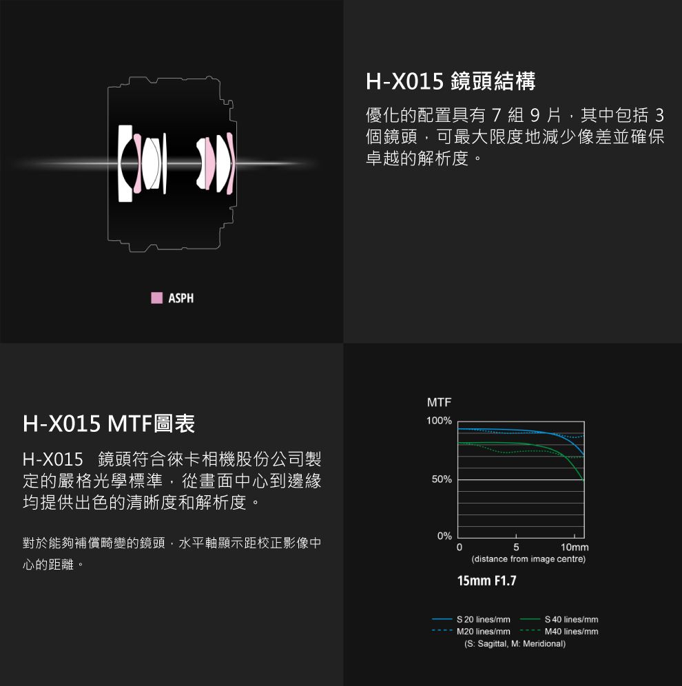 ASPHHX15 鏡頭結構優化的配置具有7組9,其中包括 3個鏡頭,可最大限度地減少像差並確保卓越的解析度。MTFH-X015 MTF圖表100%H-X015 鏡頭符合徠卡相機股份公司製定的嚴格光學標準,從畫面中心到邊緣均提供出色的清晰度和解析度。50%0%對於能夠補償畸變的鏡頭,水平軸顯示距校正影像中心的距離。0510mm(distance from image centre)15mm F1.7S 20 lines/mmM20 lines/mmS 40 lines/mm- M40 lines/mm(S: Sagittal, M: Meridional)