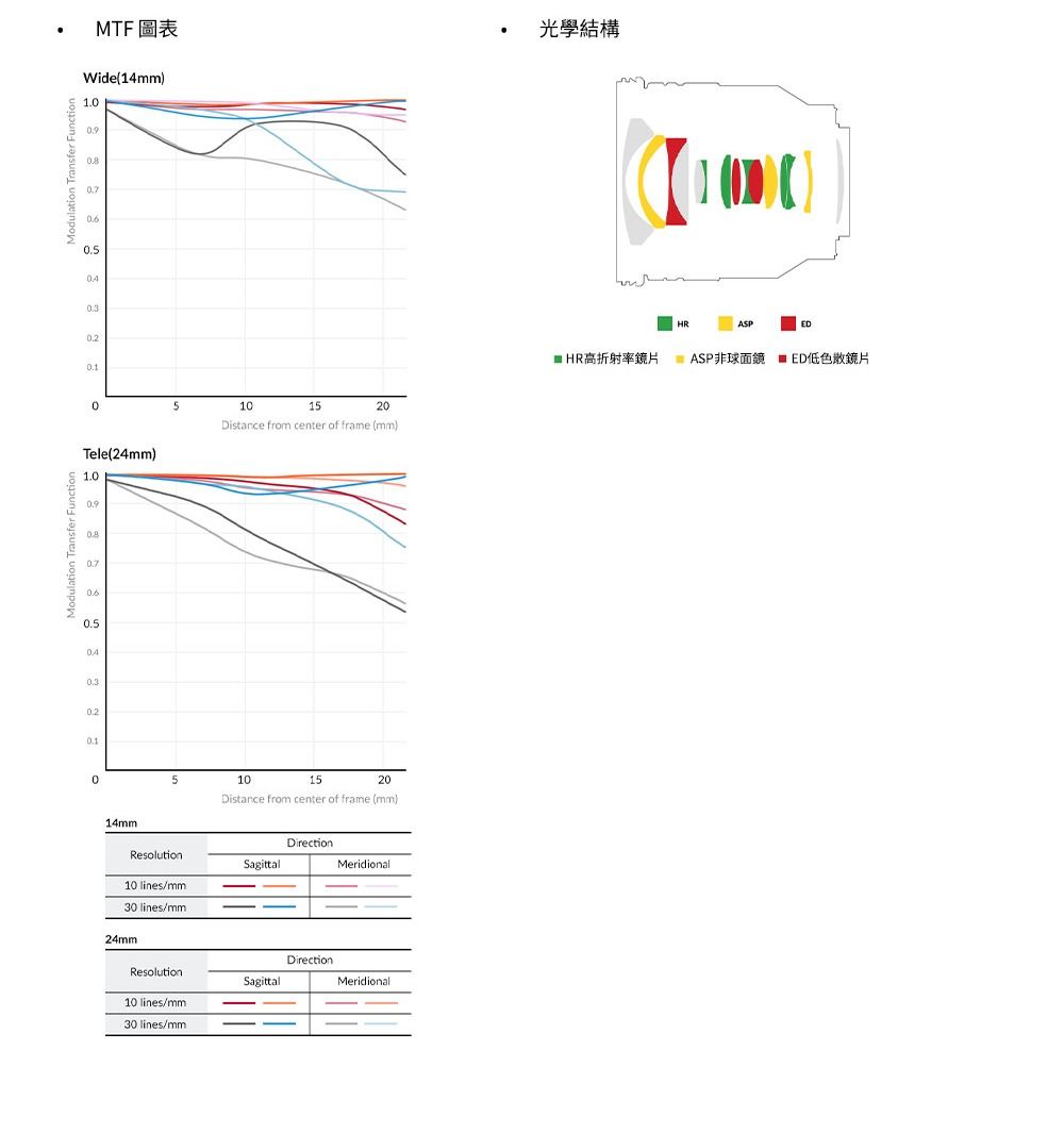 SAMYANG AF 14-24mm F/2.8 - 詳情13
