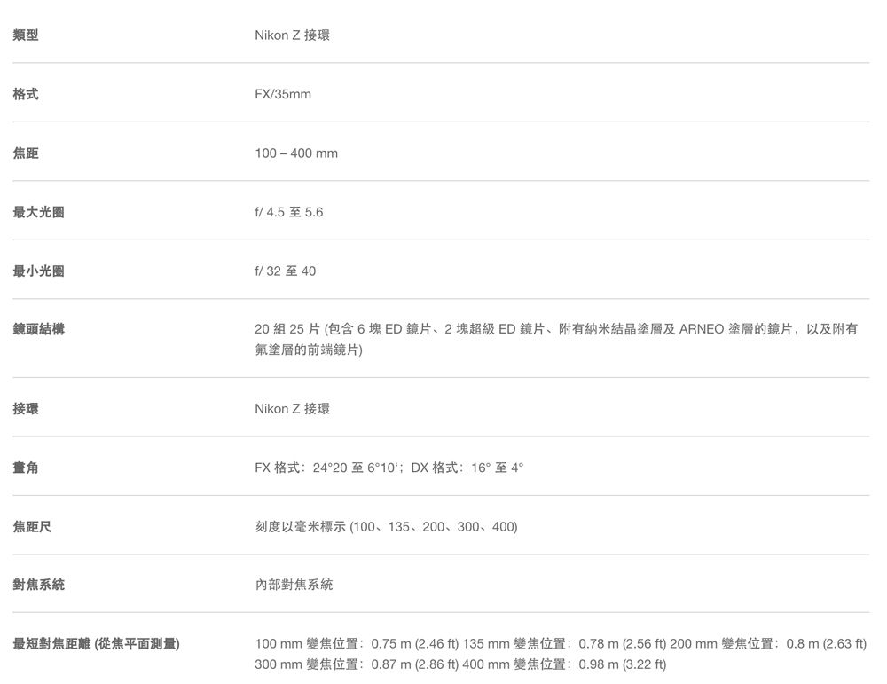 類型格式焦距最大光圈Nikon Z 接環FX/35mm100-400mmf/ 4.5至5.6最小光圈f/ 32至40鏡頭結構20組25片(包含6塊ED鏡片、2塊超級ED鏡片、附有納米結晶塗層及 ARNEO 塗層的鏡片,以及附有塗層的前端鏡片)接環Nikon Z 接環焦距尺對焦系統最短對焦距離(從焦平面測量)FX 格式:24°20至6°10;DX格式: 16°至4°刻度以毫米標示(100、135、200、300、400)內部對焦系統100mm 變焦位置:0.75m (2.46 ft) 135mm 變焦位置:0.78m(2.56 ft)200mm 變焦位置:0.8m(2.63 ft)300mm 變焦位置:0.87m (2.86 ft) 400mm 變焦位置:0.98 m (3.22 ft)