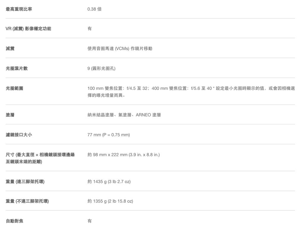 最高重現比率0.38倍VR (減震) 影像穩定功能有減震使用音圈馬達 (VCM) 鏡片移動光圈葉片數9 (光圈孔)光圈範圍塗層濾鏡接口大小100mm 變焦位置: f/4.5至32;400mm 變焦位置: f/5.6至40*設定最小光圈時顯示的值,或會因相機選擇的曝光增量而異。納米結晶塗層、氟塗層、ARNEO 塗層77 mm (P = 0.75 mm)尺寸(最大直徑相機鏡頭接環邊緣約 98 mm  222 mm (3.9 in. x 8.8 in.)至鏡頭末端的距離)重量(連三腳架托環)約 1435 g (3  2.7 oz)重量(不連三腳架托環約 1355 g (2  15.8 oz)自動對焦有