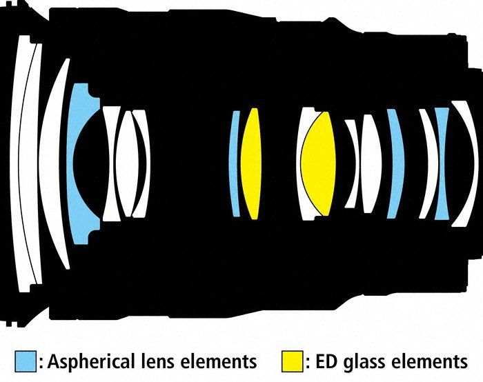 Aspherical lens elements: ED glass elements
