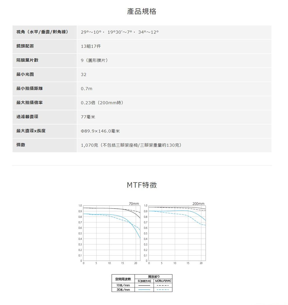 產品規格視角(水平/垂直/對角線)29 1 193 7 34鏡頭配置13組17件隔膜葉片數9(圓形膜片)最小光圈32最小拍攝距離m最大拍攝3倍(2mm時)過濾器直徑77毫米最大直徑x長度①89.9146.0毫米彌撒1,070克(不包括三腳架座椅/三腳架重量約130克)MTF特徵70mm200mm0.70.200010152005101520空間10本/mm開放絞りS[放射方向 M[方向]30本/mm