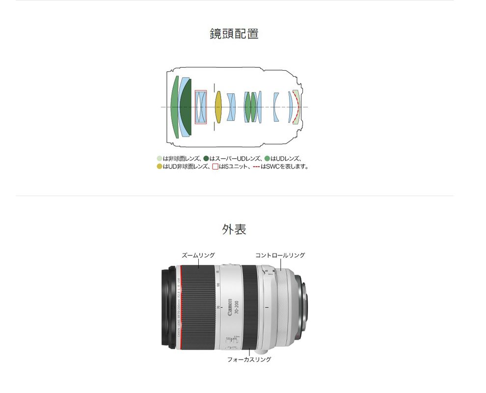 鏡頭配置非球面レンズ、はスーパーUDレンズ、はUDレンズ、はUD非球面レンズ、 はISユニット ---はSWCを表します。外表ズームリングコントロールリングフォーカスリング