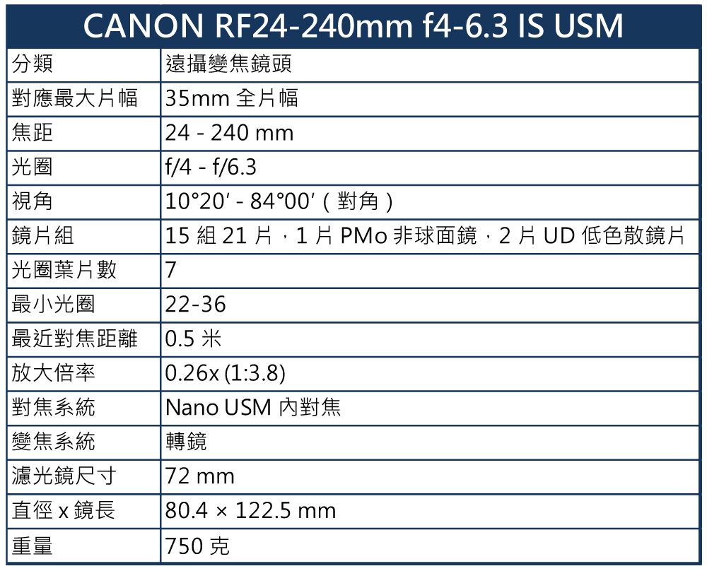 Canon】RF24-240mm f/4-6.3 IS USM *(平行輸入) - PChome 24h購物