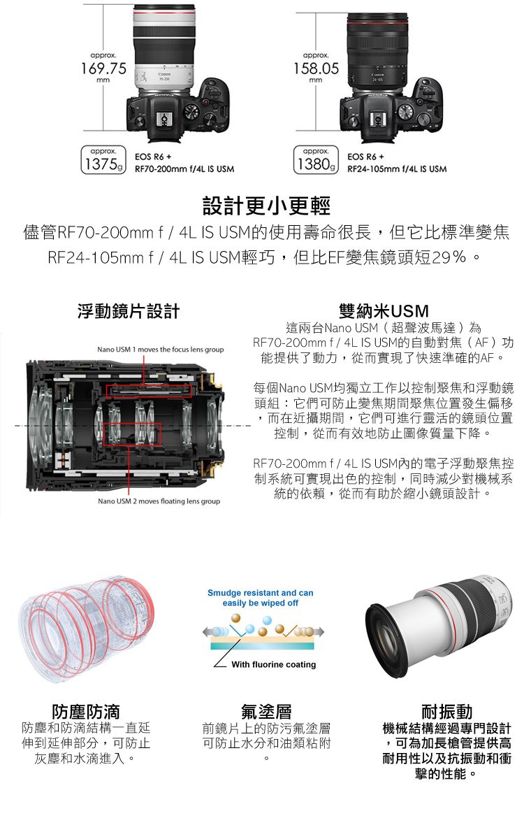 Canon RF 70-200mm F4L IS USM 公司貨- PChome 24h購物