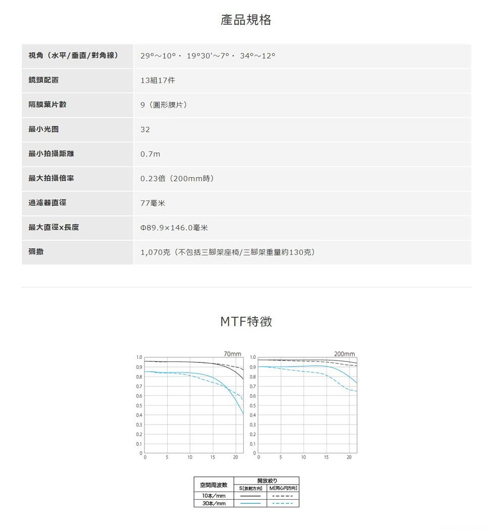 產品規格視角(水平/垂直/對角線)29 1 1937 34鏡頭13組17件隔膜葉片數9(圓形膜片)最小光圈32最小拍攝距離m最大拍攝倍率3倍(20mm)過濾器直徑最大直徑x長度彌撒77毫米①89.9146.0毫米1,070克(不包括三腳架座椅/三腳架重量約130克)TF特徵70mm200mm0.70.70.20010152005101520空間開放絞り M[]10本/mm30本/mm